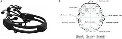 Early Screening of Children With Autism Spectrum Disorder Based on Electroencephalogram Signal Feature Selection With L1-Norm Regularization